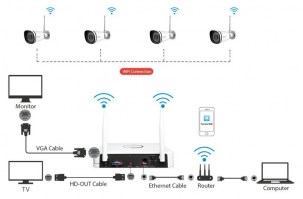fn3104w-connection